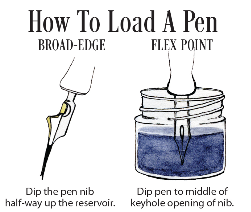 Speedball - Broad Edge Calligraphy A & B-Series Nibs – Art Shack