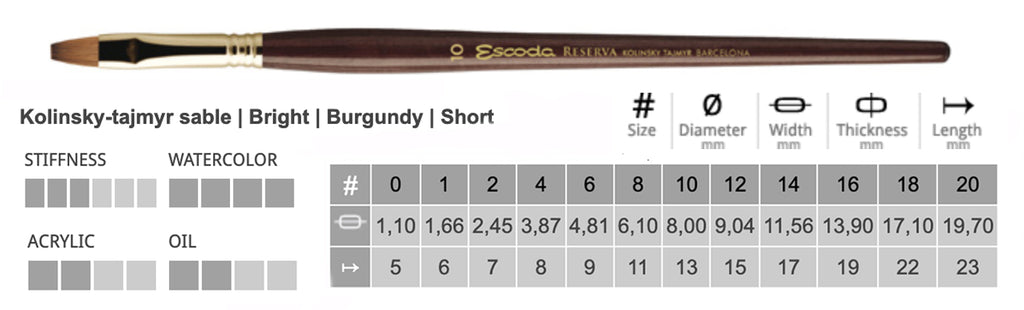 Escoda - Reserva Kolinsky Brushes