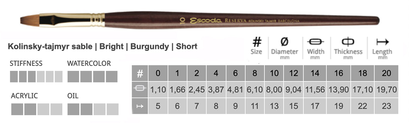Escoda - Pinceaux Réserve Kolinsky