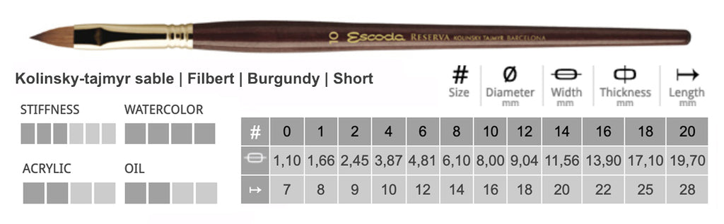 Escoda - Reserva Kolinsky Brushes