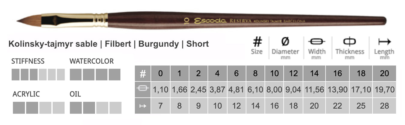 Escoda - Pinceaux Réserve Kolinsky