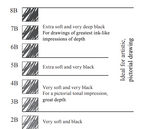 Faber-Castell - 9000 Graphite Pencils