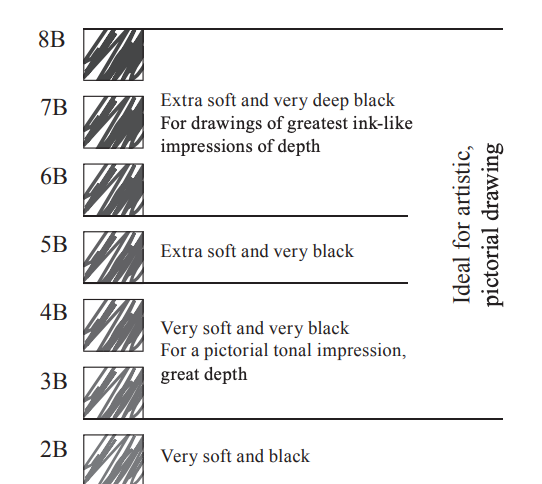Faber-Castell - 9000 Graphite Pencils