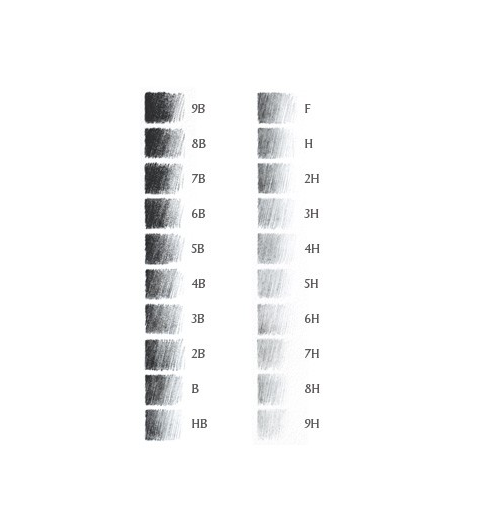 Derwent - Crayons graphite (individuels)