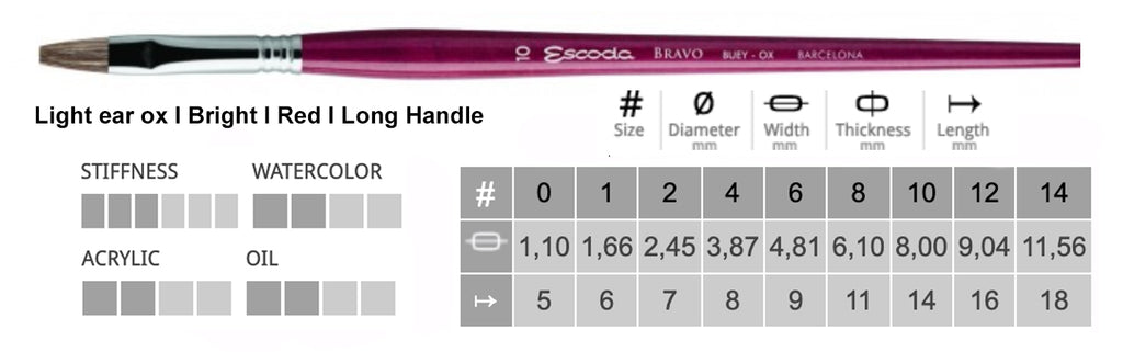 Escoda - Brosses Bravo Light Ear en poils de bœuf