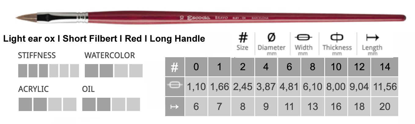 Escoda - Brosses Bravo Light Ear en poils de bœuf