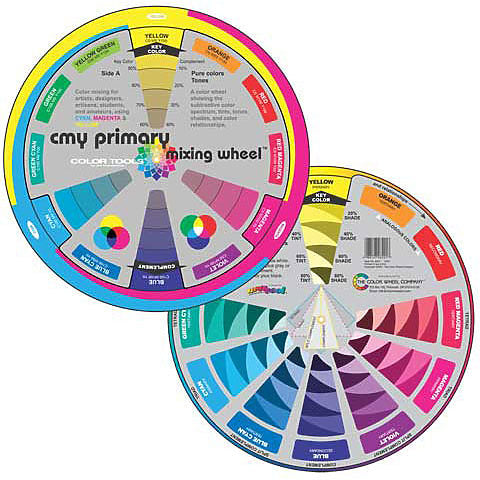 Artist's Color Wheel CMY Primary Mixing