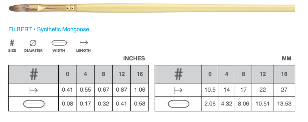 Princeton - Pinceaux acryliques et à huile impériaux