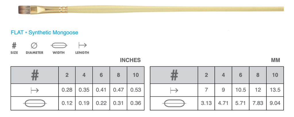 Princeton - Pinceaux acryliques et à huile impériaux