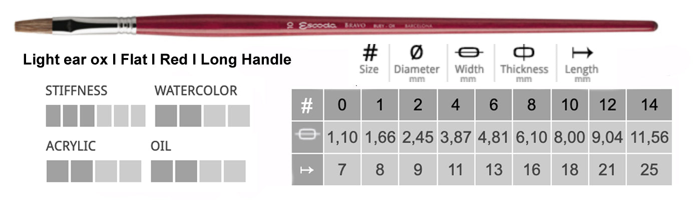 Escoda - Brosses Bravo Light Ear en poils de bœuf