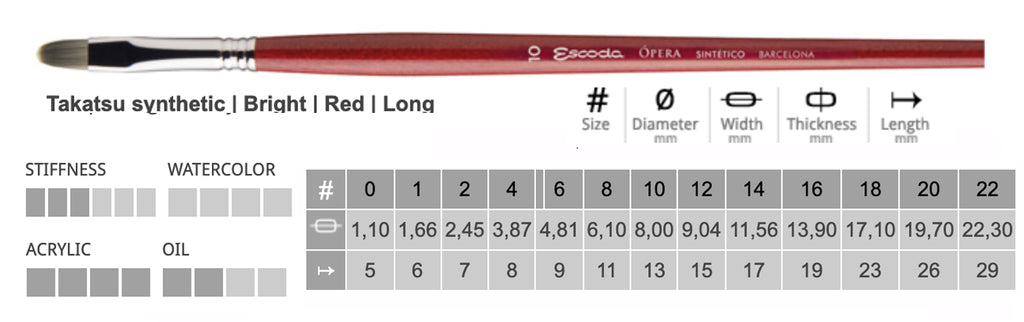 Escoda - Pinceaux synthétiques Opera Takatsu
