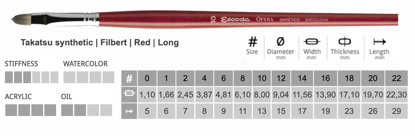 Escoda - Pinceaux synthétiques Opera Takatsu