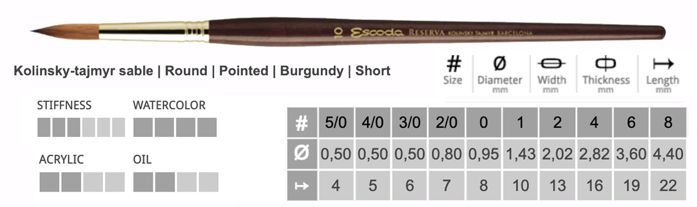 Escoda - Pinceaux Réserve Kolinsky